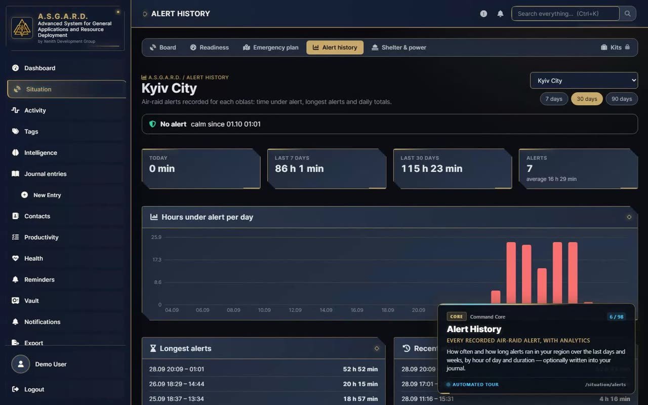 Alert history with a chart of hours under alert per day